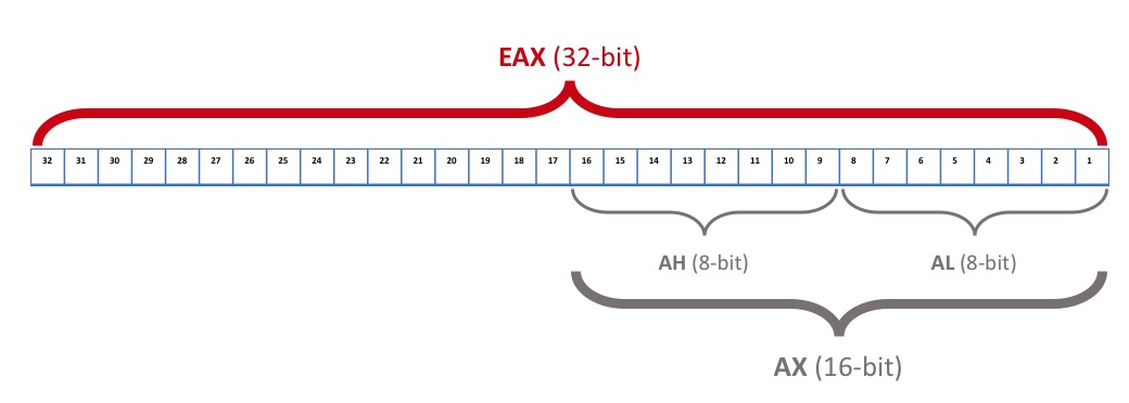 EAX example